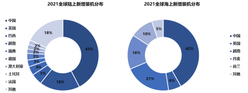 钧山资管：风电崛起之路