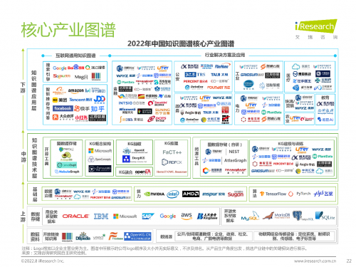 远传科技入选艾瑞咨询2022年中国知识图谱的产业图谱和优秀案例