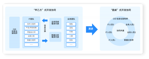 轻流亮相第五届国际制造业数智化峰会，用无代码赋能新智造